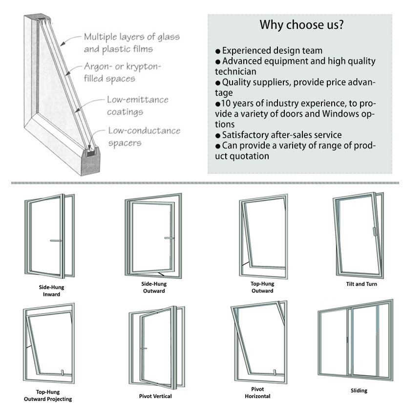 HOW TO DESCRIPT ALUMINIUM ALLOY WINDOW AND DOOR - Builtec Aluminum